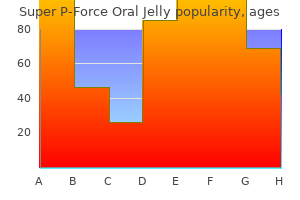 buy 160 mg super p-force oral jelly with amex