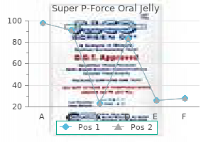 buy discount super p-force oral jelly 160 mg on-line