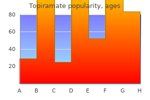 cheap topiramate 100 mg with amex