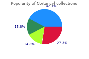 quality 40 mg cortancyl