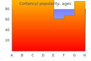 cheap cortancyl 40mg line