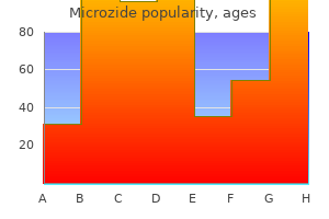 order microzide 25mg mastercard