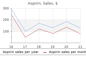 buy aspirin 100pills line