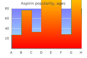 aspirin 100pills mastercard