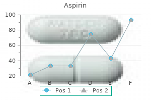 cheap aspirin 100 pills otc