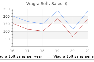 buy viagra soft 100mg lowest price