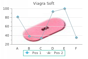 order viagra soft 100mg free shipping