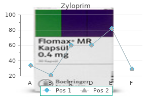 buy zyloprim 100 mg amex