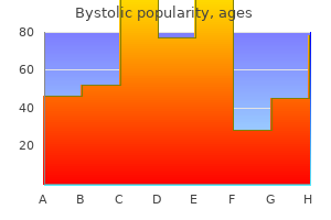 buy bystolic 5mg on-line