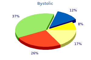 2.5 mg bystolic overnight delivery