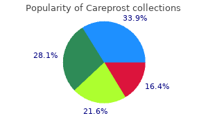 careprost 3 ml cheap