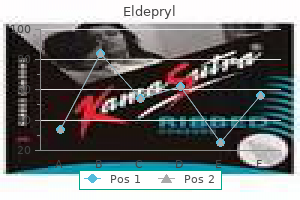 discount eldepryl 5mg line