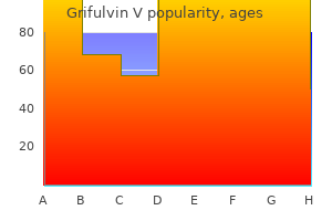 purchase 250mg grifulvin v