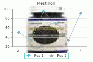 purchase mestinon 60mg on line