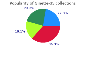 buy 2 mg ginette-35 fast delivery