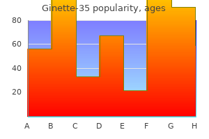 2 mg ginette-35 amex