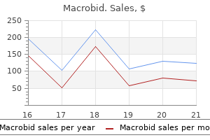 discount macrobid 50 mg fast delivery