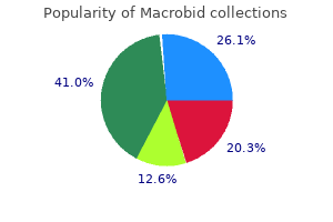 macrobid 50mg low price