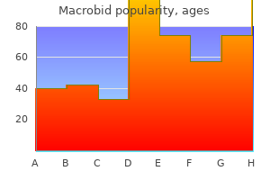 buy macrobid 50 mg amex