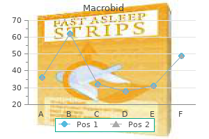 generic macrobid 100 mg on-line