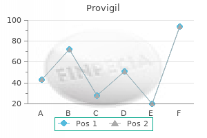 buy provigil 200 mg with mastercard