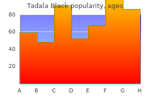 80mg tadala black sale