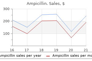 500mg ampicillin sale