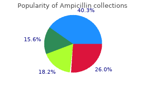 250mg ampicillin with mastercard