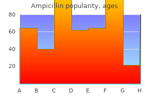 cheap ampicillin 250mg visa