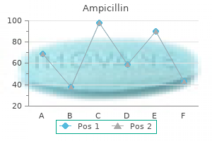 purchase ampicillin 500 mg with mastercard