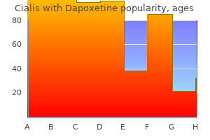 cheap cialis with dapoxetine 20/60mg overnight delivery