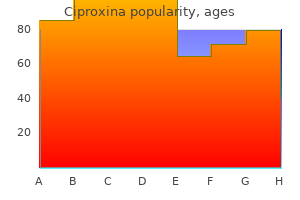 discount 1000mg ciproxina with mastercard