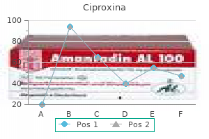 generic 250 mg ciproxina with visa