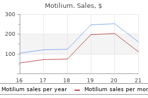 discount motilium 10 mg mastercard