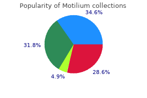 discount motilium 10mg with visa