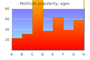 motilium 10 mg otc