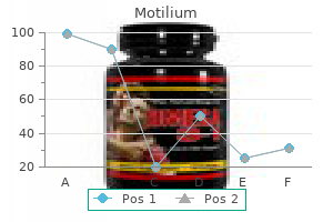 best 10 mg motilium