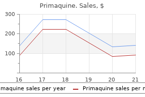 primaquine 15mg mastercard