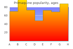 order primaquine 7.5 mg online