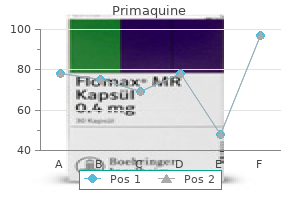 primaquine 7.5mg low cost