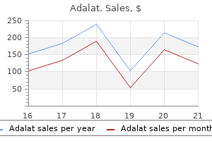 best adalat 20mg