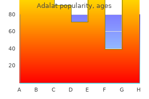 proven 20 mg adalat