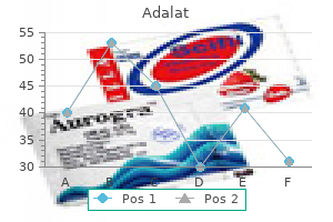 20mg adalat free shipping