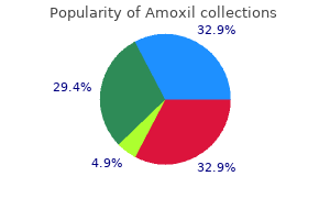 order amoxil 500 mg otc