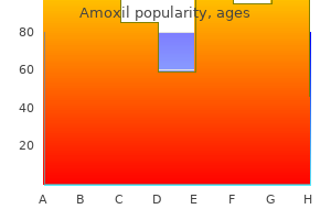 buy amoxil 500mg on-line