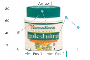 discount 500mg amoxil overnight delivery