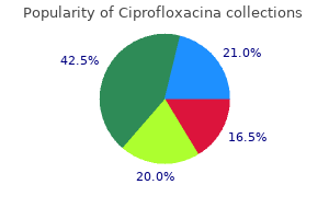 purchase ciprofloxacina 500 mg with amex