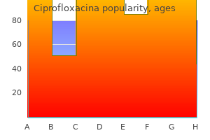 purchase 500 mg ciprofloxacina fast delivery