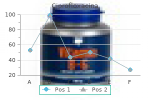 750mg ciprofloxacina with amex