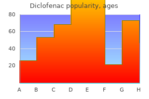 buy diclofenac 75mg low price